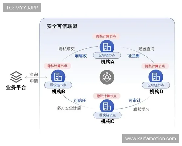 ag9游官网娱乐平台采用先进技术确保用户数据安全