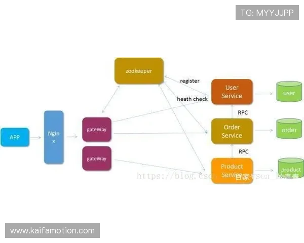 k8.com：如何利用k8.com实现高效的微服务架构设计与持续集成部署策略