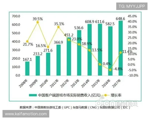 全面解析FC电子游戏的发展历史与未来趋势，满足玩家深度了解需求