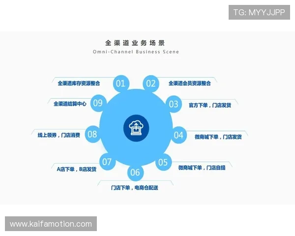 如何通过K8集团网站优化企业品牌形象实现线上线下的无缝连接